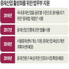 법무부,중재산업,중재,지원,계획