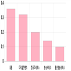 0.59,상위,업종별,부품,0.24,제조