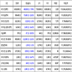 비트코인,리움,가상화폐,보이