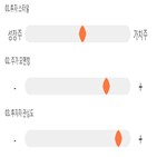 점수,기록,이니시스,종목,위치