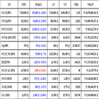 비트코인,가상화폐,리움,거래