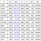 비트코인,가상화폐,리움,보이