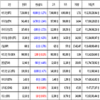 비트코인,가상화폐,리움,거래