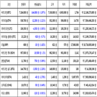 비트코인,가상화폐,리움,보이