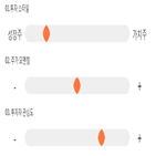 점수,종목,기록,인터불스,투자