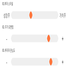 점수,기록,종목,위치,투자,상위