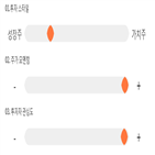 점수,사람들,종목,기록,투자