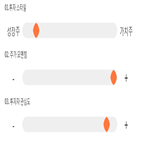 점수,종목,투자,진단,수익률