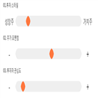 점수,종목,기록,에스엔피월드,투자