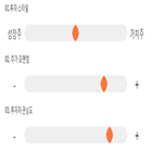 점수,기록,종목,위치,LS산전,상위