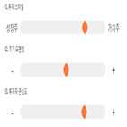 점수,기록,종목,위치,풍산,상위