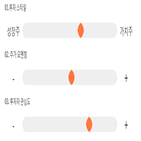 점수,종목,기록,동국제강,투자