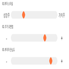 점수,기록,종목,위치,애경산업