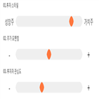 점수,기록,현대,종목,위치