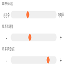 점수,종목,기록,현대일렉트릭,투자