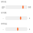 점수,기록,종목,위치,삼양홀딩스