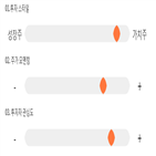 점수,기록,종목,위치,KCC건설