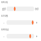 점수,종목,기록,고려시멘트,투자