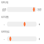 점수,기록,종목,위치,사조해표