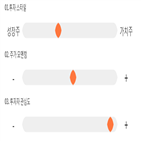 점수,기록,종목,위치,파워넷,투자