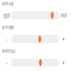 점수,기록,종목,위치,코리안리