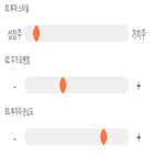 점수,종목,기록,코미팜,투자