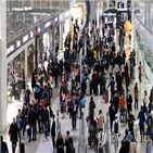 증가,해외여행,수요,하락