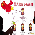 대만,중국,대한,당국,기소,검찰,혐의,대만판공실