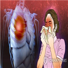 잠복결핵,확인,결핵