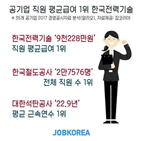 직원,평균,가장,공기업,한국철도공사