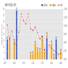 공시,계약,계약금액,수주공시