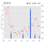 계약,계약금액,공시,수주공시,개발