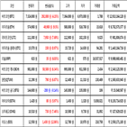 비트코인,가상화폐,리움,거래