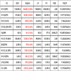 비트코인,리움,가상화폐,보이