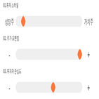 점수,기록,종목,위치,3S