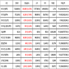 비트코인,리움,가상화폐,보이