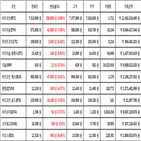 비트코인,리움,가상화폐,보이