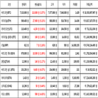 비트코인,가상화폐,리움,보이