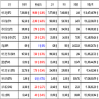비트코인,가상화폐,리움,거래