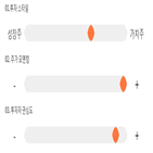 점수,기록,휠라코리아,종목,위치,상위