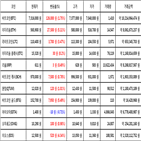 비트코인,가상화폐,리움,거래
