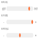 점수,기록,종목,위치,대성산업