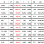 비트코인,리움,가상화폐,보이