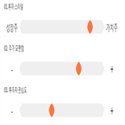 점수,기록,종목,위치,네오위즈홀딩스