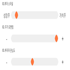 점수,기록,종목,위치,큐브엔터