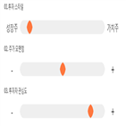 점수,기록,종목,위치,원익