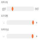 점수,기록,종목,위치,삼화콘덴서,상위