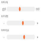 점수,기록,종목,위치,한국콜마홀딩스,상위