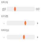 점수,종목,쏠리드,투자,대비