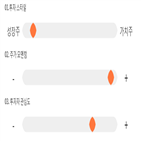 점수,종목,기록,나노메딕스,투자